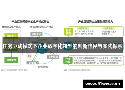 任务驱动模式下企业数字化转型的创新路径与实践探索