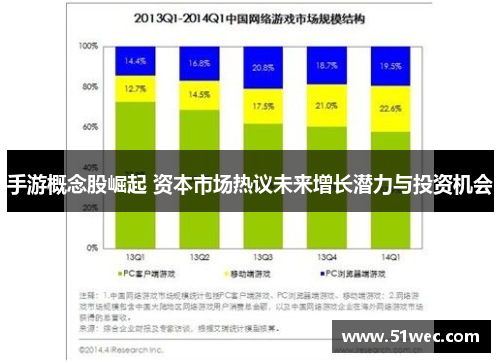 手游概念股崛起 资本市场热议未来增长潜力与投资机会