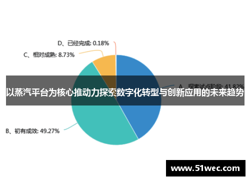 以蒸汽平台为核心推动力探索数字化转型与创新应用的未来趋势
